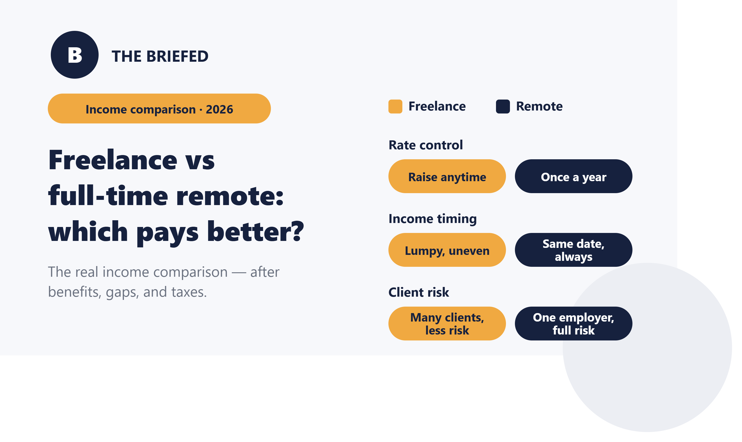 Freelance vs Full-Time Remote: Which Pays more in 2026?