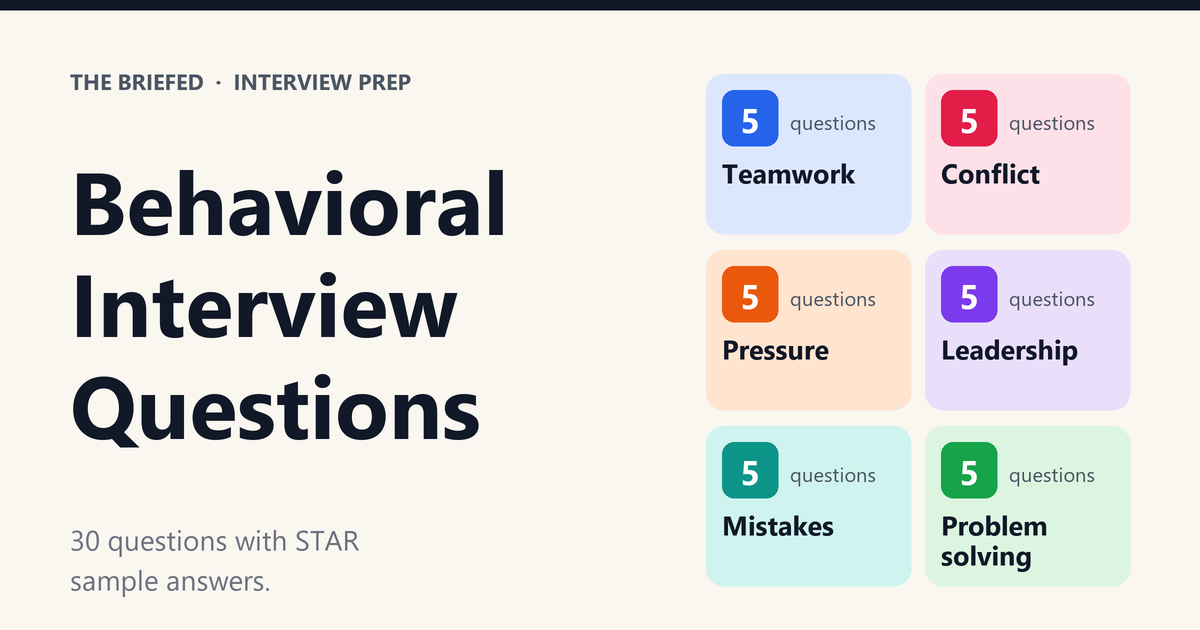 Interview candidate answering a behavioral question using the STAR method